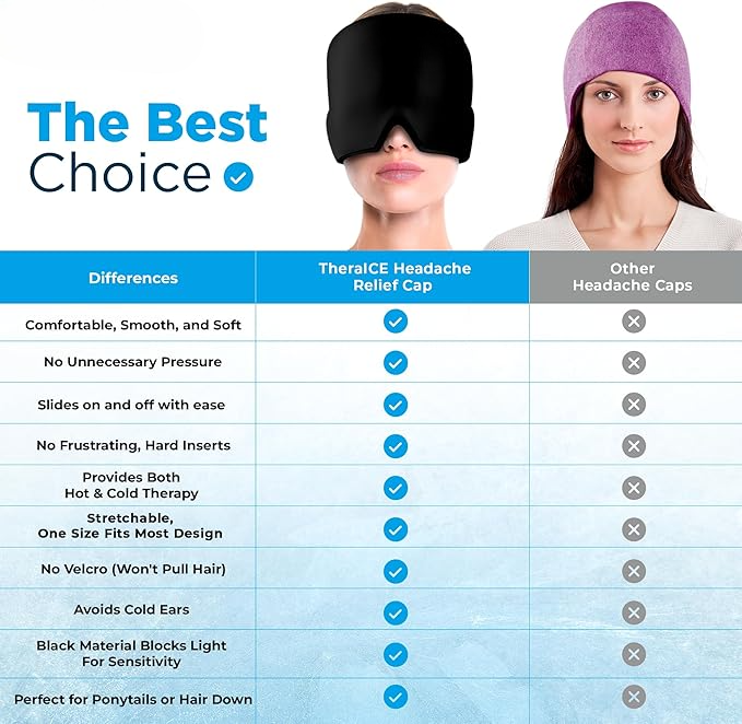 Migraine Relief Gel Cap - Great for Tension, Sinus, Better Sleep & Stress Relief