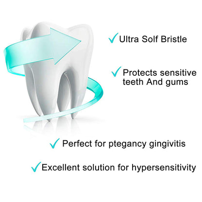 Nano Toothbrush with 10,000 Ultra-Soft Bristles & Travel Case